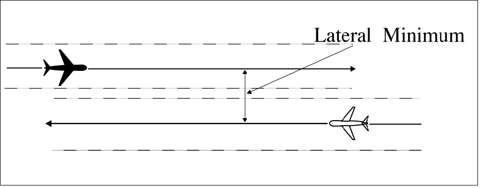 Reduced Lateral Separation – RLATSM – Azaltılmış Yanal Ayırım