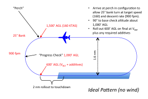 traffic_pattern_ideal
